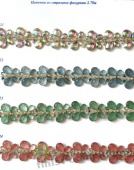 ������� �������� �� ��������